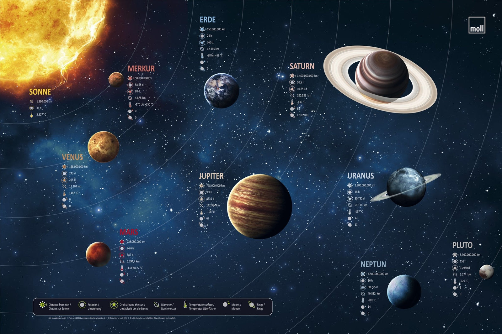 moll Blotting Pad - Planets - ergokid Singapore